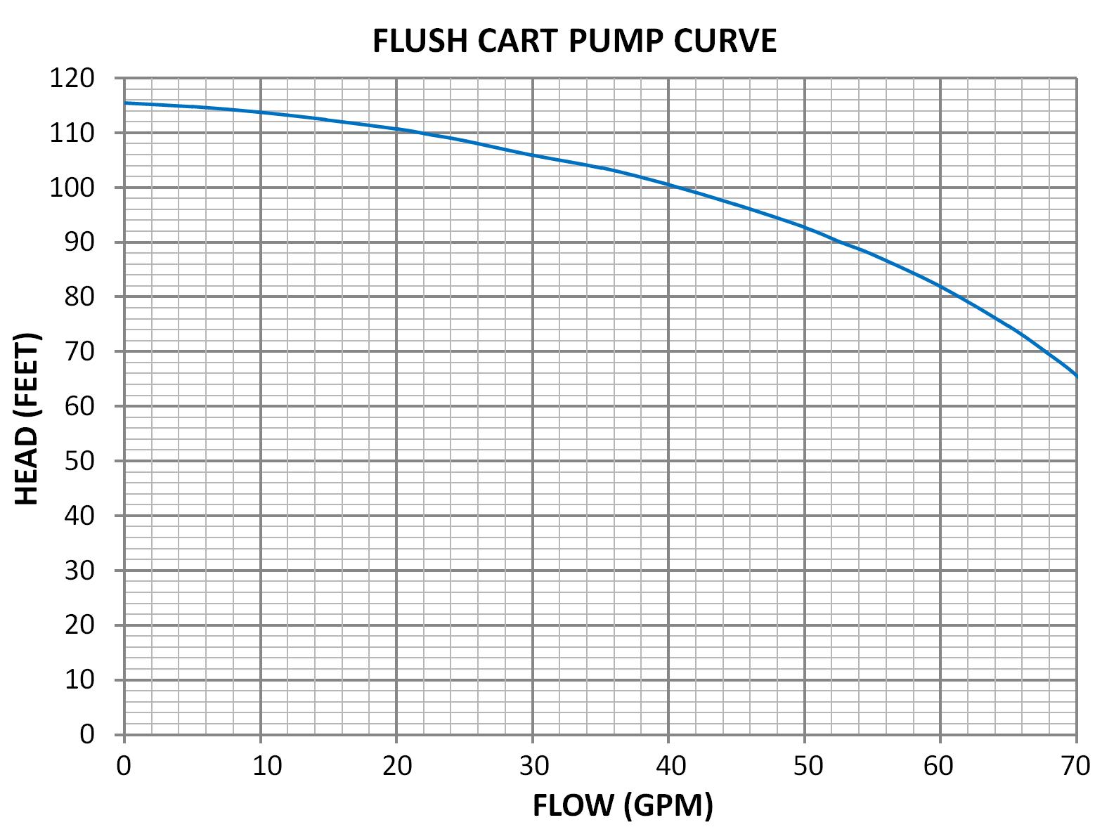 Flush Cart and Accessories - Image 2
